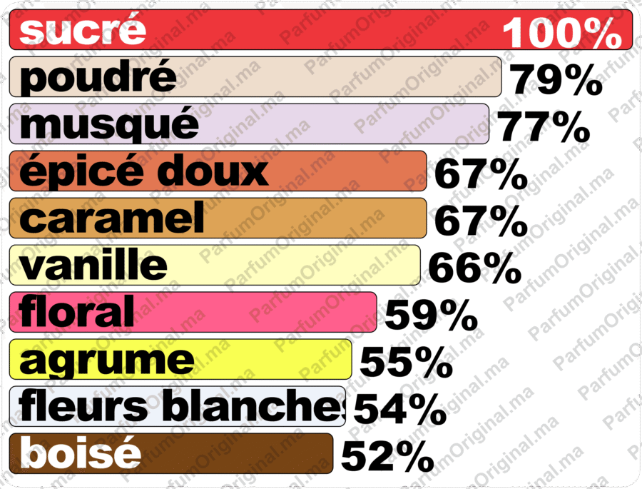 Parfum type 212 Sexy Femme Parfum Original