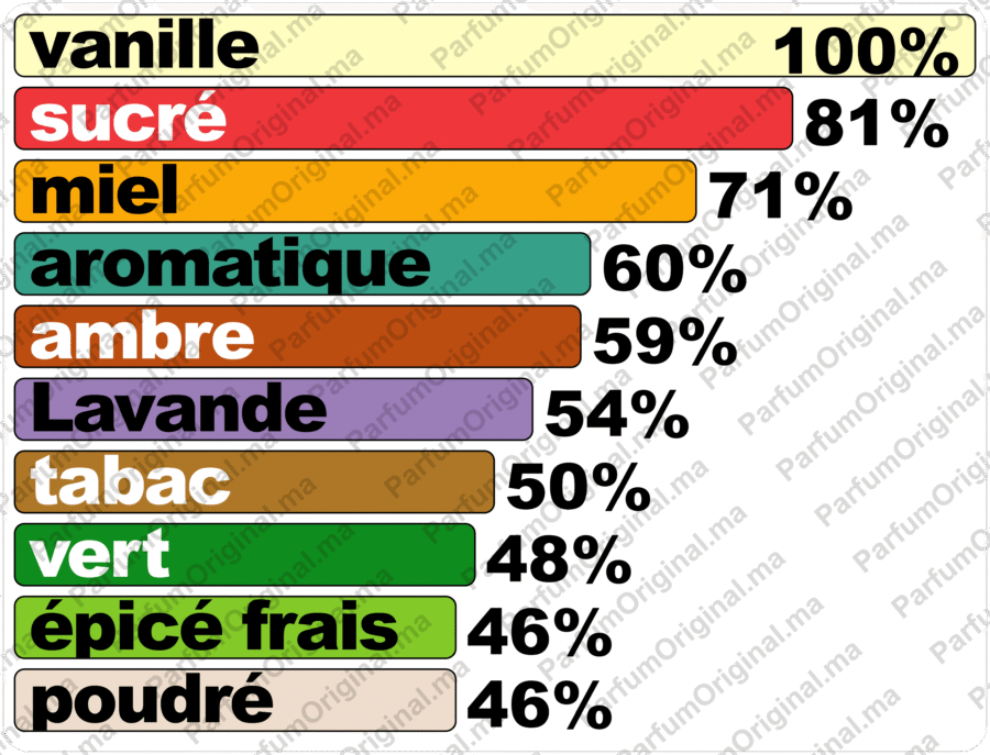 Parfum type LE MALE ELIXIR Parfum Original Parfum type LE MALE ELIXIR Parfum Original