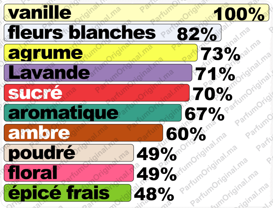 Parfum type LIBRE INTENSE YVES Parfum Original