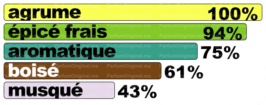 Parfum type Light Blue Parfum Original Parfum type Light Blue Parfum Original