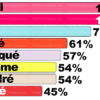 Extrait de Parfum Type Miss Dior Blooming Bouquet 50ml
