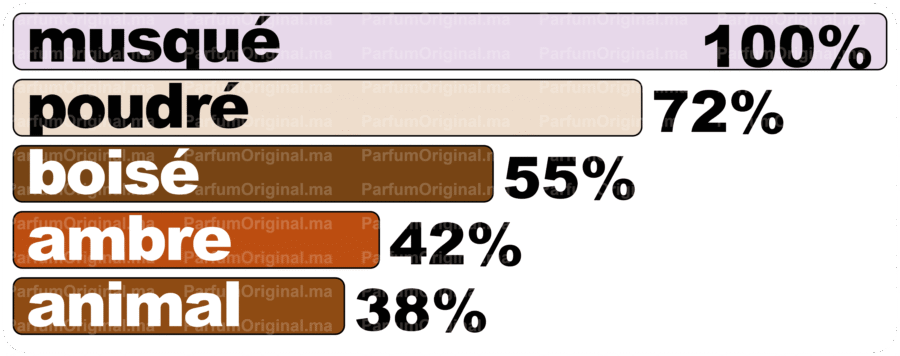 Parfum type Pure Musc For Her Parfum Original